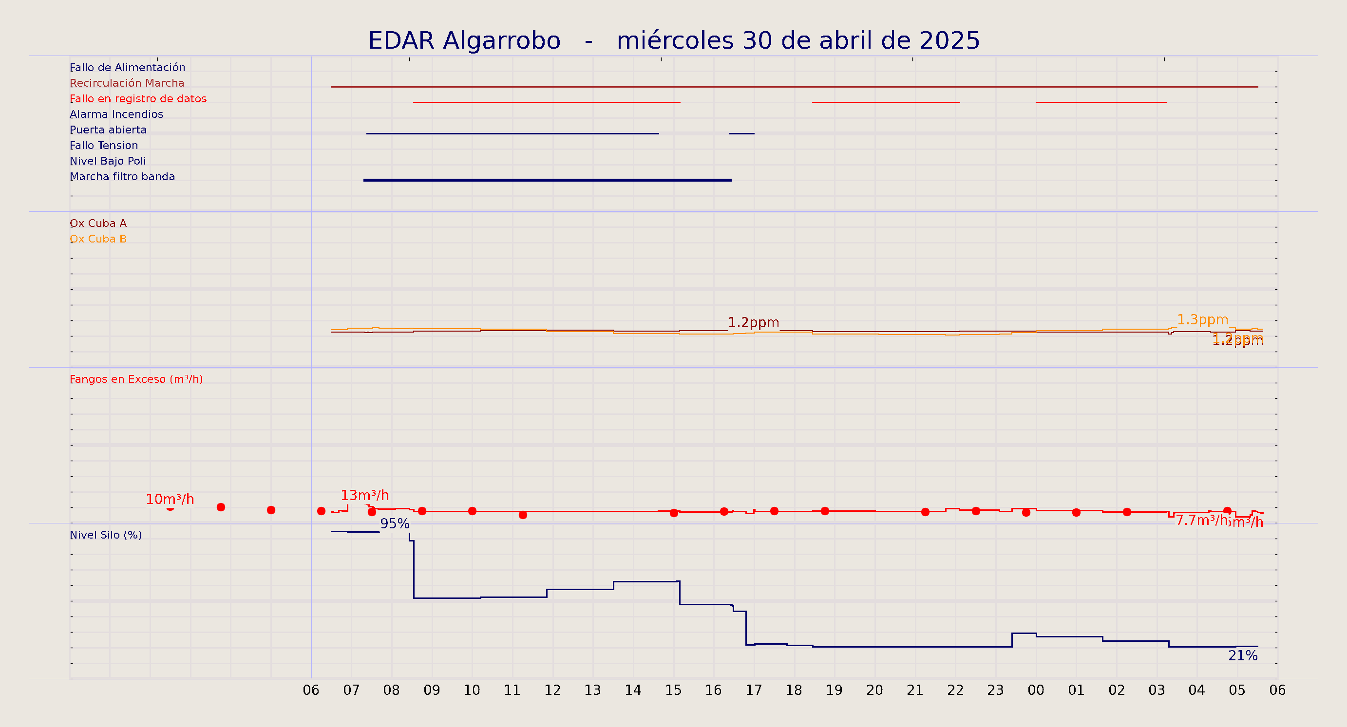 ../../imagenes/vid/2025/EDAR Algarrobo/2025-04-30 EDAR Algarrobo.png